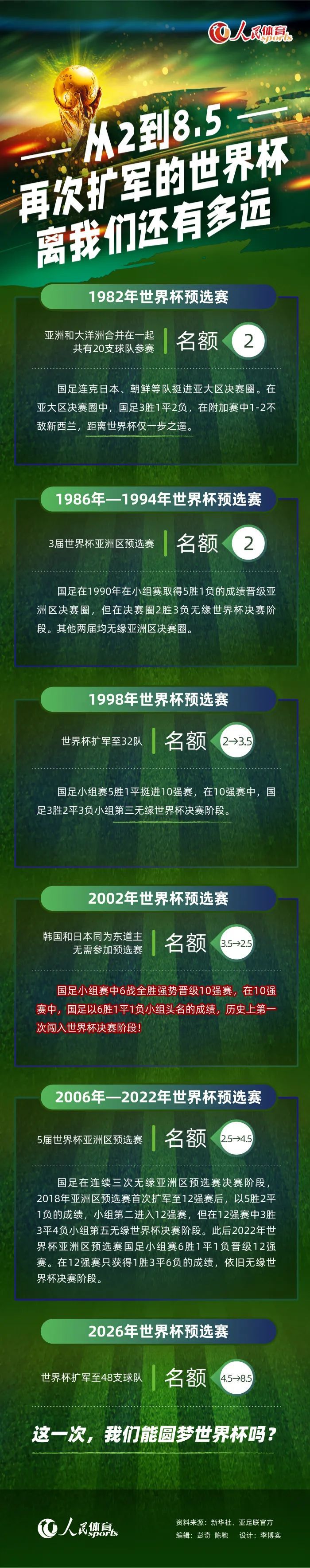 对阵切尔西的两张红牌，糟糕的时刻，但他们总是很积极。